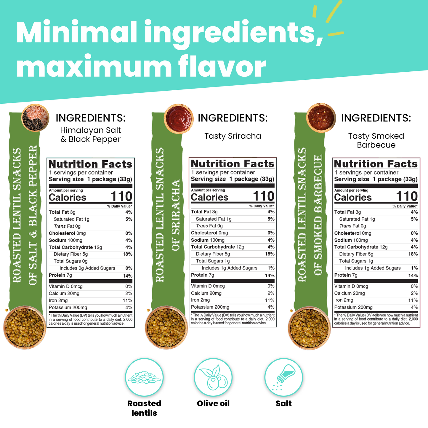 Nutruit Roasted Lentils (Variety Box) 20 Pack